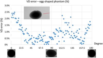 Quantitative aortography for assessment of aortic regurgitation in the era of percutaneous aortic valve replacement